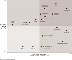 2015-comm-transportation-trends