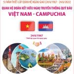 Hiệp định và các cơ chế hỗ trợ xuất nhập khẩu giữa Việt Nam và Campuchia